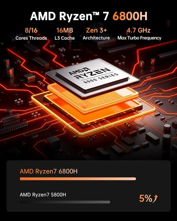 NiPoGi Hyper H1 AMD Ryzen 7 6800H Mini PC 16GB DDR5 1024GB NVMe - Image 3