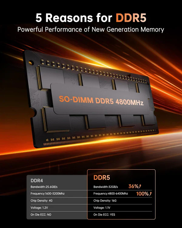 NiPoGi Hyper H1 AMD Ryzen 7 6800H Mini PC 16GB DDR5 1024GB NVMe - Image 6