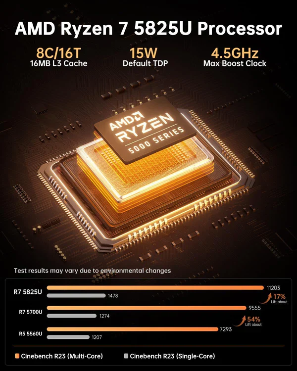NiPoGi Pinova Pro AMD Ryzen 7 5825U Mini PC Win11 Pro - Image 3