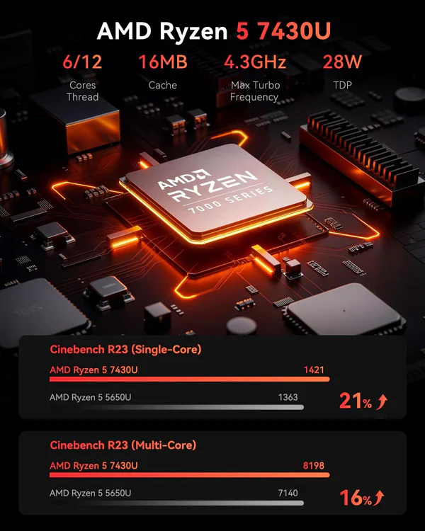 NiPoGi Pinova E3B AMD Ryzen 5 7430U Mini PC 16GB RAM 512GB SSD WiFi 6 - Image 3