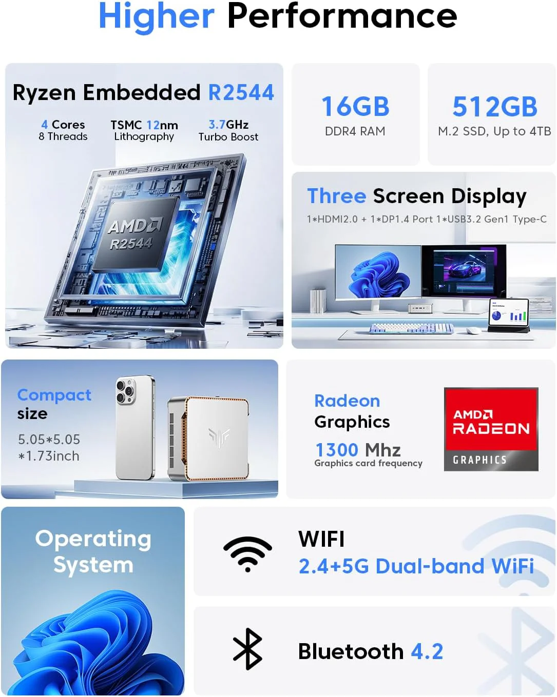 NiPoGi P2 AMD Ryzen Embedded R2544 Mini PC 16GB RAM 512GB SSD - Image 3